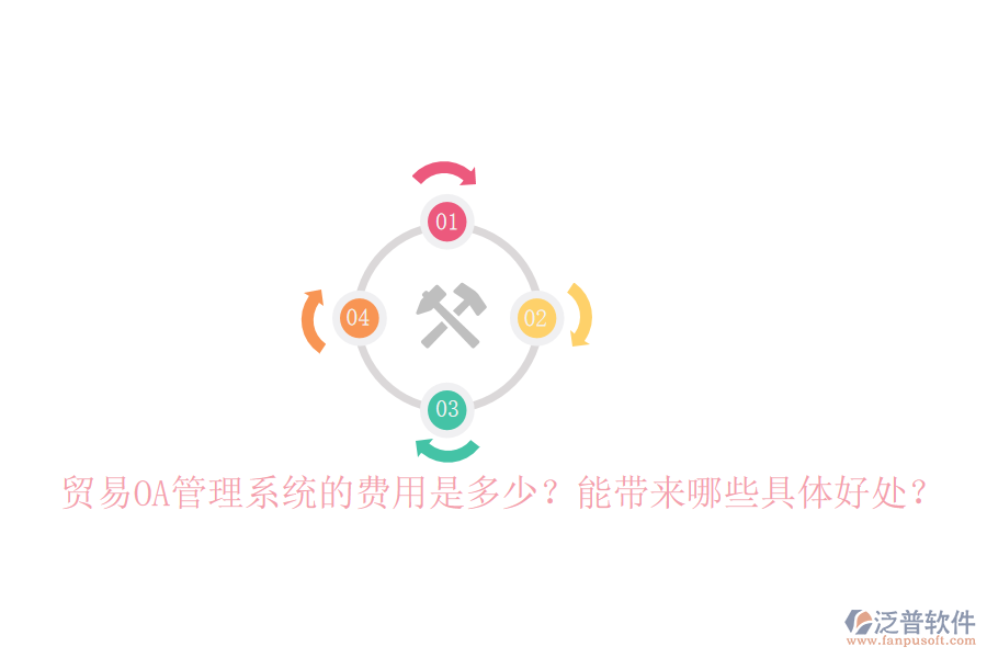  貿(mào)易OA管理系統(tǒng)的費(fèi)用是多少？能帶來(lái)哪些具體好處？
