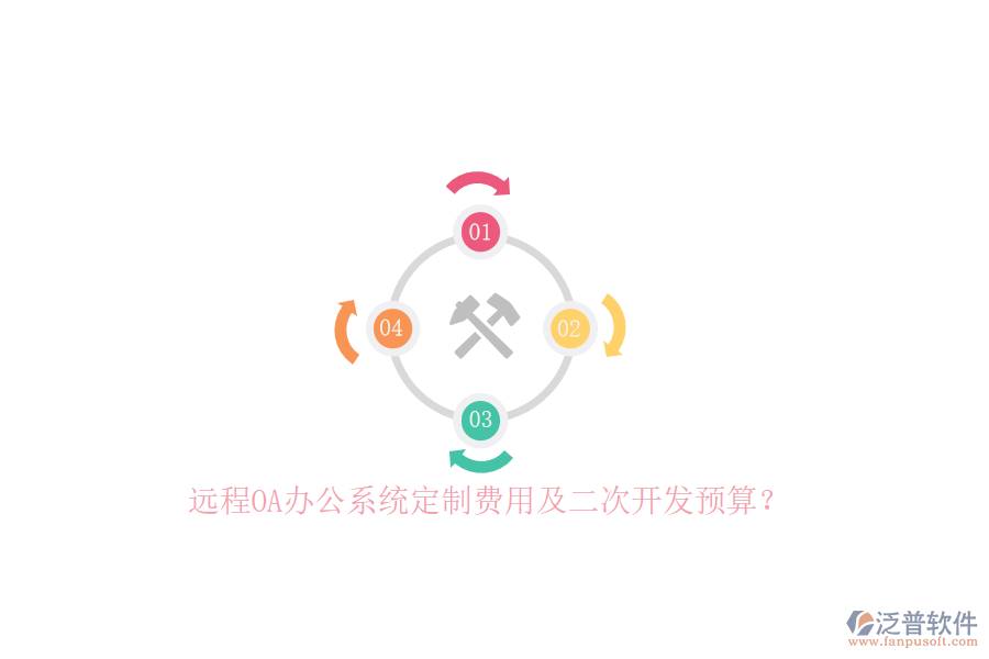 遠(yuǎn)程OA辦公系統(tǒng)定制費(fèi)用及二次開發(fā)預(yù)算？