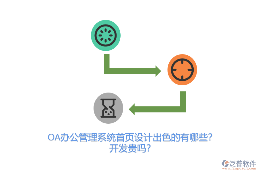 OA辦公管理系統(tǒng)首頁(yè)設(shè)計(jì)出色的有哪些？開(kāi)發(fā)貴嗎？
