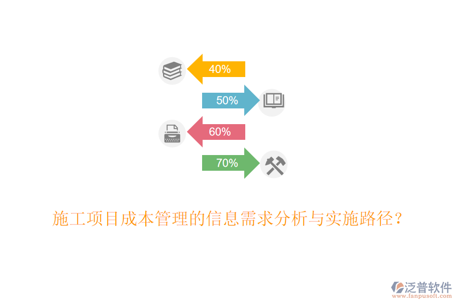 施工項目成本管理的信息需求分析與實施路徑？