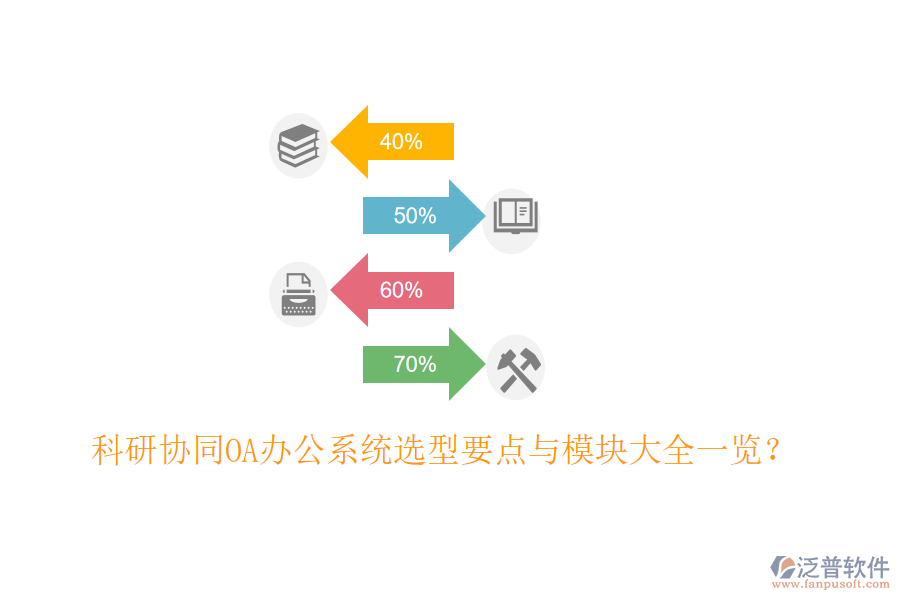  科研協(xié)同<a href=http://napavibes.com/oa/ target=_blank class=infotextkey>OA辦公系統(tǒng)</a>選型要點(diǎn)與模塊大全一覽？
