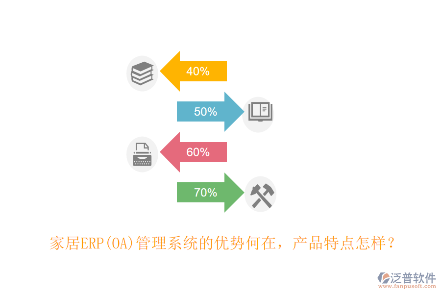 家居ERP(OA)管理系統(tǒng)的優(yōu)勢(shì)何在，產(chǎn)品特點(diǎn)怎樣？