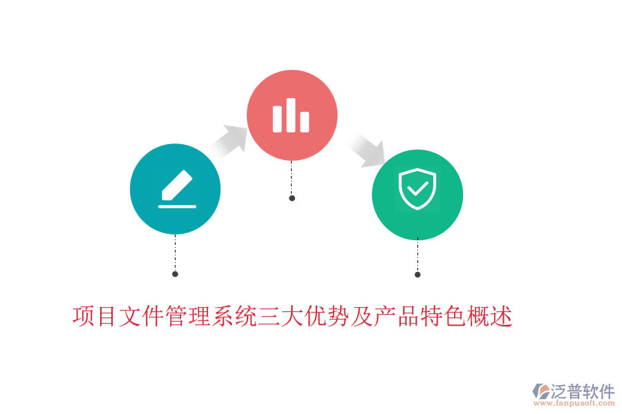項目文件管理系統(tǒng)三大優(yōu)勢及產品特色概述