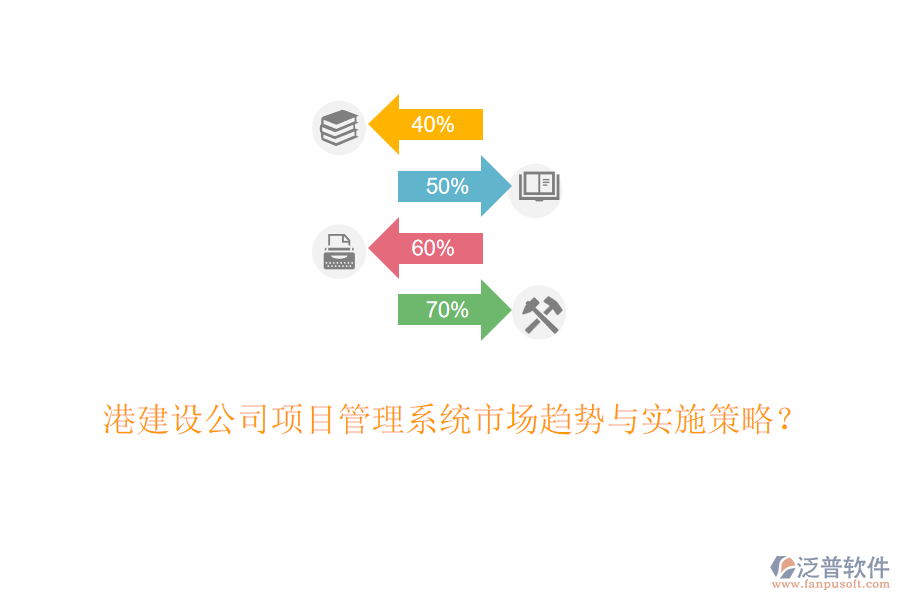 港建設(shè)公司項目管理系統(tǒng)市場趨勢與實施策略？