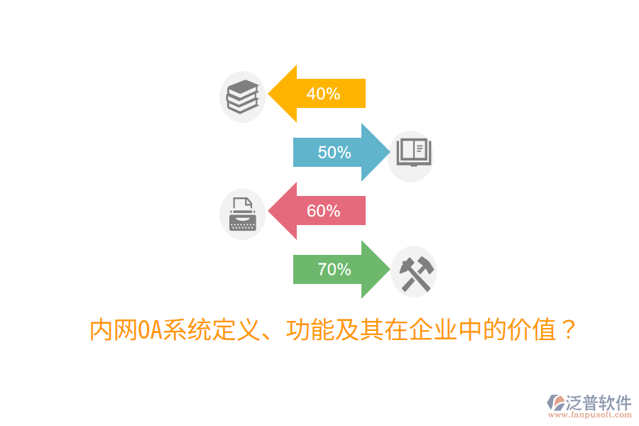  內(nèi)網(wǎng)OA系統(tǒng)定義、功能及其在企業(yè)中的價(jià)值？