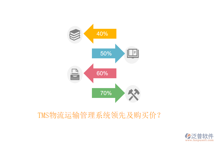 TMS物流運(yùn)輸管理系統(tǒng)領(lǐng)先及購(gòu)買價(jià)？