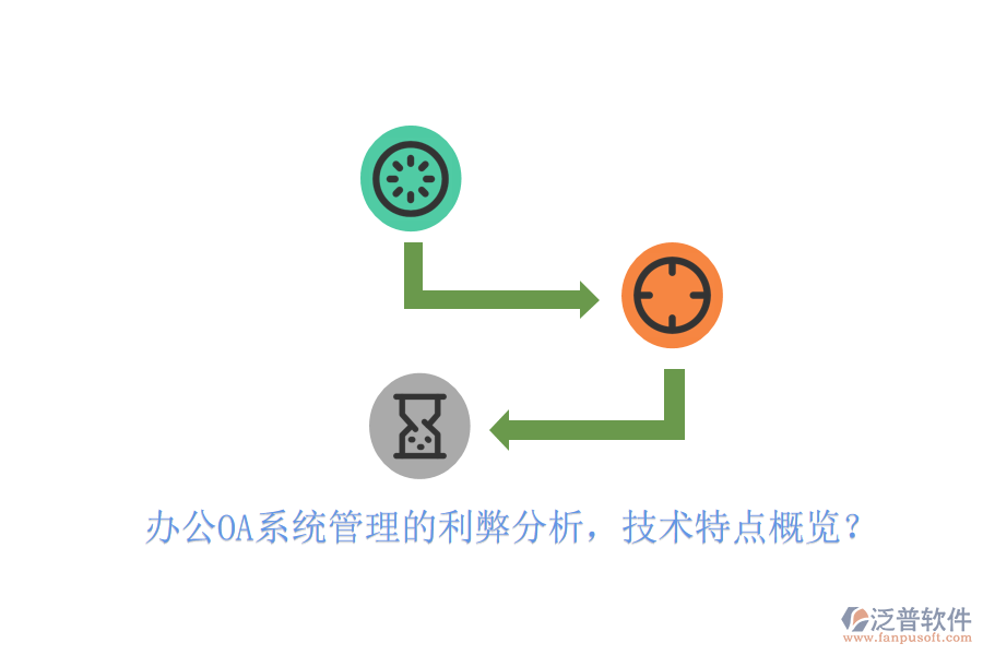  <a href=http://napavibes.com/oa/ target=_blank class=infotextkey>辦公OA系統(tǒng)</a>管理的利弊分析，技術(shù)特點概覽？
