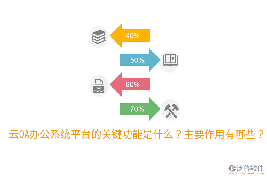 云OA辦公系統(tǒng)平臺的關鍵功能是什么？主要作用有哪些？