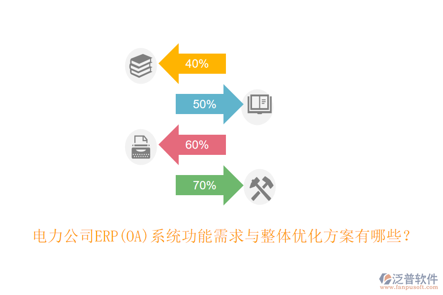電力公司ERP(OA)系統(tǒng)功能需求與整體優(yōu)化方案有哪些？