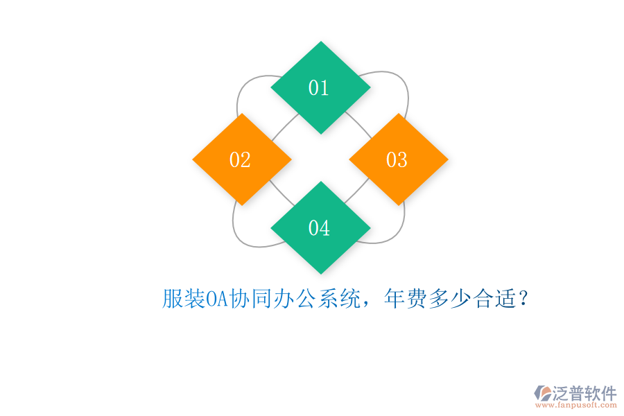 服裝OA協(xié)同辦公系統(tǒng)，年費多少合適？