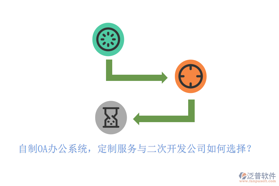 自制<a href=http://napavibes.com/oa/ target=_blank class=infotextkey>OA辦公系統(tǒng)</a>，定制服務(wù)與二次開發(fā)公司如何選擇？