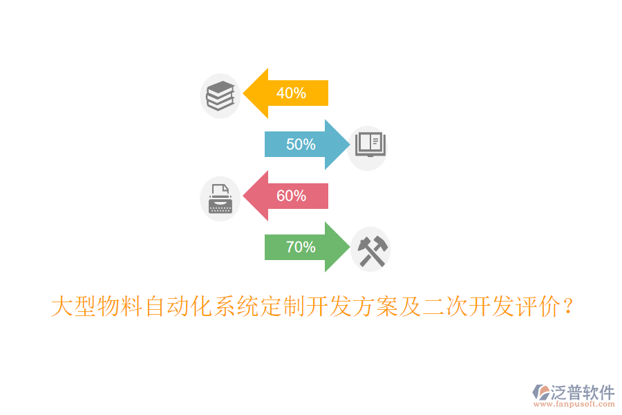  大型物料自動(dòng)化系統(tǒng)定制開發(fā)方案及二次開發(fā)評價(jià)？