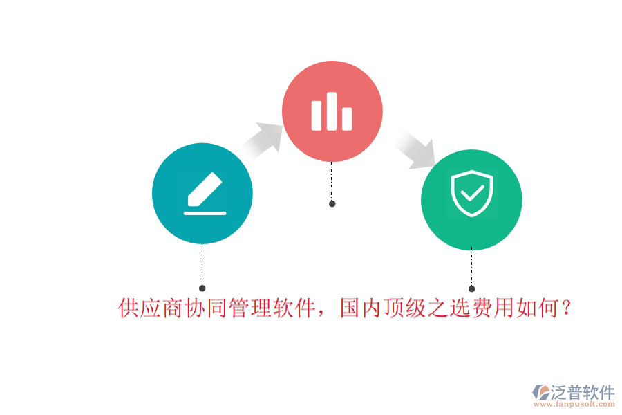 供應(yīng)商協(xié)同管理軟件，國內(nèi)頂級之選費(fèi)用如何？