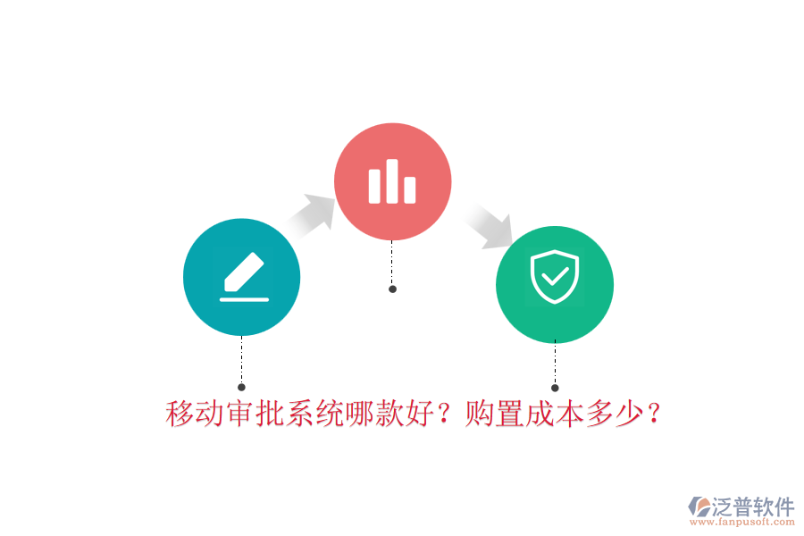 移動(dòng)審批系統(tǒng)哪款好？購置成本多少？