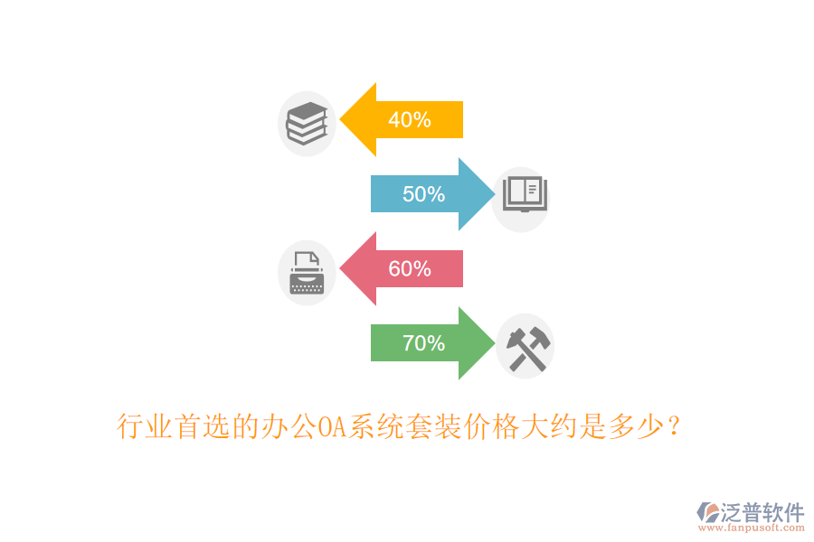 行業(yè)首選的<a href=http://napavibes.com/oa/ target=_blank class=infotextkey>辦公OA系統(tǒng)</a>套裝價格大約是多少？