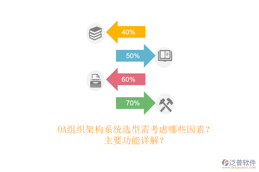OA組織架構(gòu)系統(tǒng)選型需考慮哪些因素？主要功能詳解？