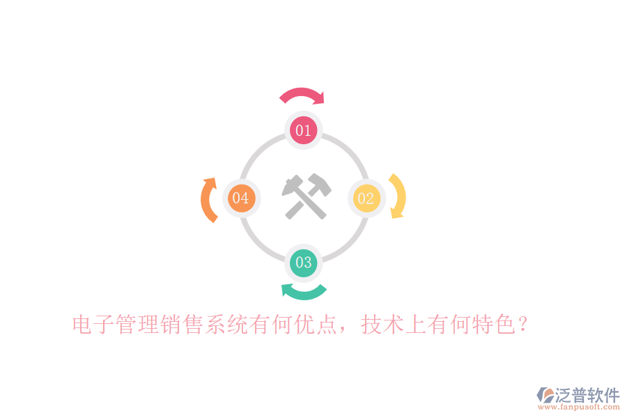電子管理銷售系統(tǒng)有何優(yōu)點(diǎn)，技術(shù)上有何特色？