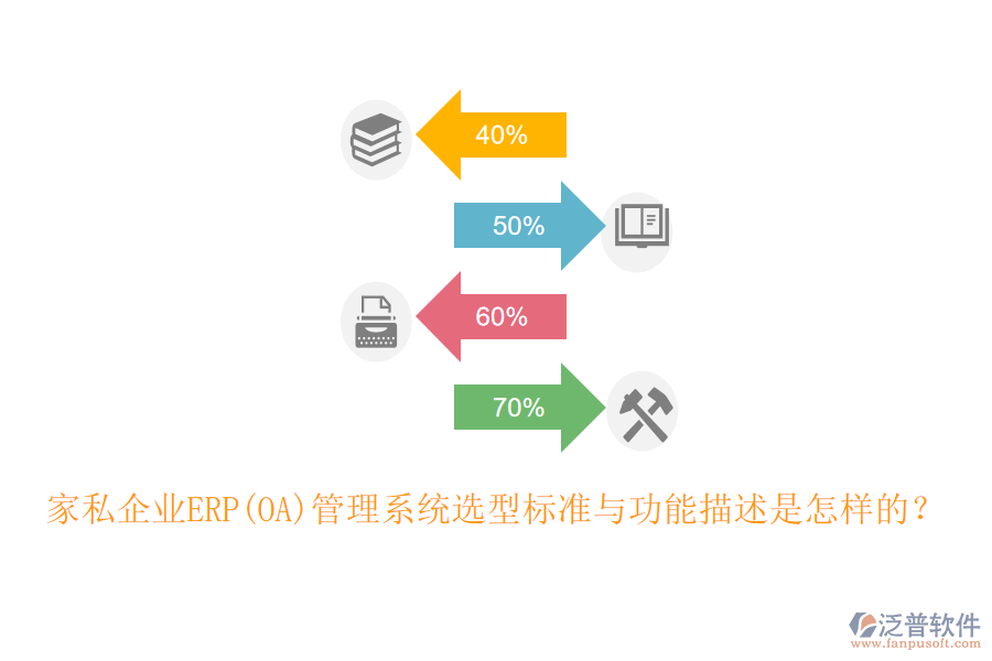 家私企業(yè)ERP(OA)管理系統(tǒng)選型標(biāo)準(zhǔn)與功能描述是怎樣的？
