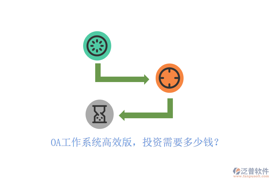 OA工作系統(tǒng)高效版，投資需要多少錢(qián)？