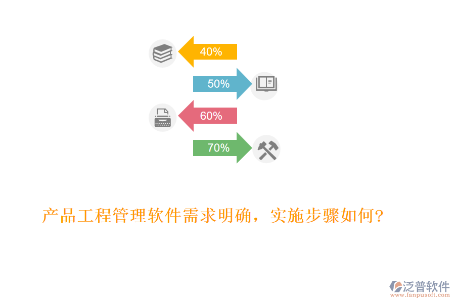 產(chǎn)品工程管理軟件需求明確，實(shí)施步驟如何?