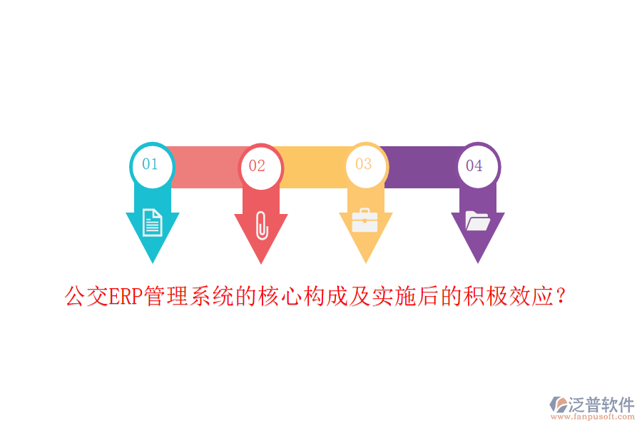 公交ERP管理系統(tǒng)的核心構成及實施后的積極效應？