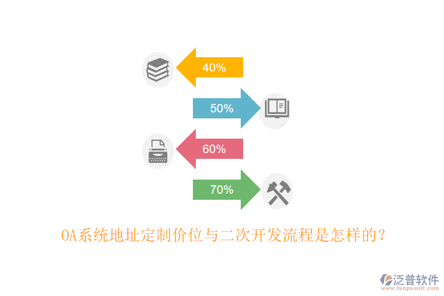 OA系統(tǒng)地址定制價位與二次開發(fā)流程是怎樣的？
