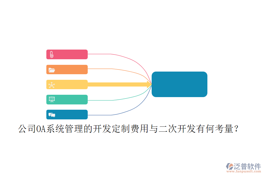 公司OA系統(tǒng)管理的開發(fā)定制費(fèi)用與二次開發(fā)有何考量？