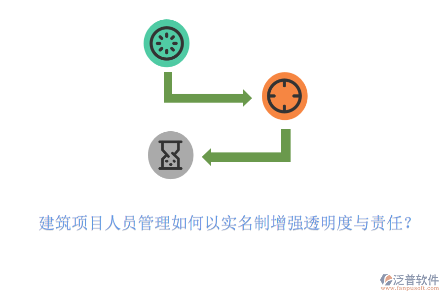 建筑項目人員管理如何以實名制增強(qiáng)透明度與責(zé)任？