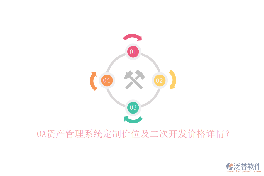 OA資產(chǎn)管理系統(tǒng)定制價(jià)位及二次開發(fā)價(jià)格詳情？