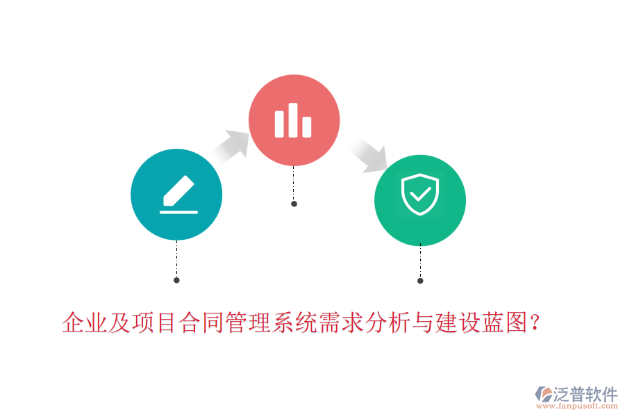 企業(yè)及項(xiàng)目合同管理系統(tǒng)需求分析與建設(shè)藍(lán)圖？