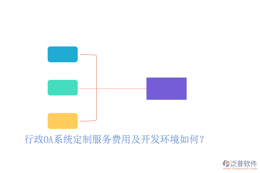  行政OA系統(tǒng)定制服務(wù)費用及開發(fā)環(huán)境如何？