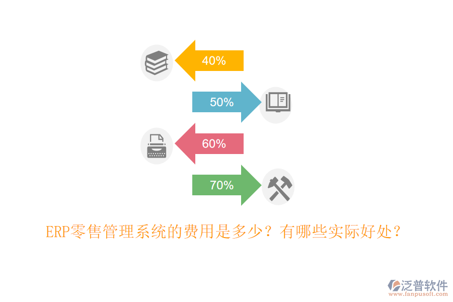 ERP零售管理系統(tǒng)的費(fèi)用是多少？有哪些實(shí)際好處？