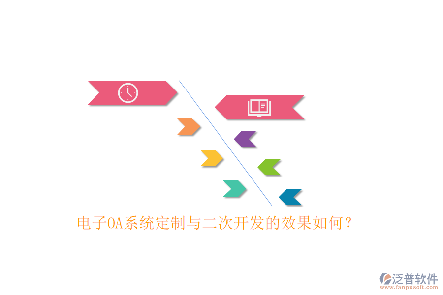 電子OA系統(tǒng)定制與<a href=http://napavibes.com/Implementation/kaifa/ target=_blank class=infotextkey>二次開發(fā)</a>的效果如何？