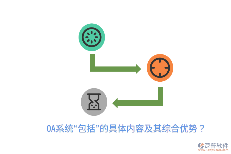  OA系統(tǒng)“包括”的具體內(nèi)容及其綜合優(yōu)勢？