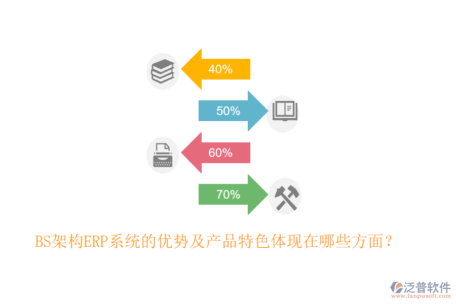 BS架構(gòu)ERP系統(tǒng)的優(yōu)勢及產(chǎn)品特色體現(xiàn)在哪些方面？