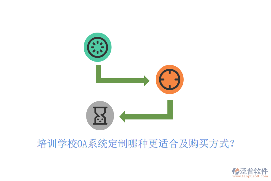  培訓(xùn)學(xué)校OA系統(tǒng)定制哪種更適合及購買方式？