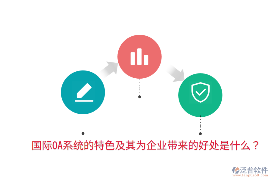  國(guó)際OA系統(tǒng)的特色及其為企業(yè)帶來的好處是什么？