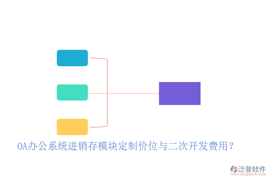  OA辦公系統(tǒng)進銷存模塊定制價位與二次開發(fā)費用？