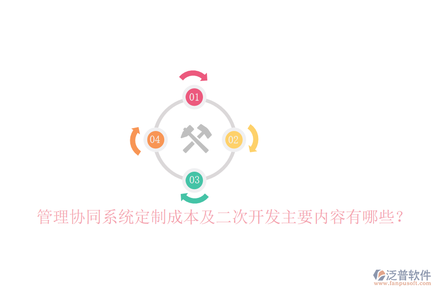  管理協(xié)同系統(tǒng)定制成本及二次開發(fā)主要內(nèi)容有哪些？