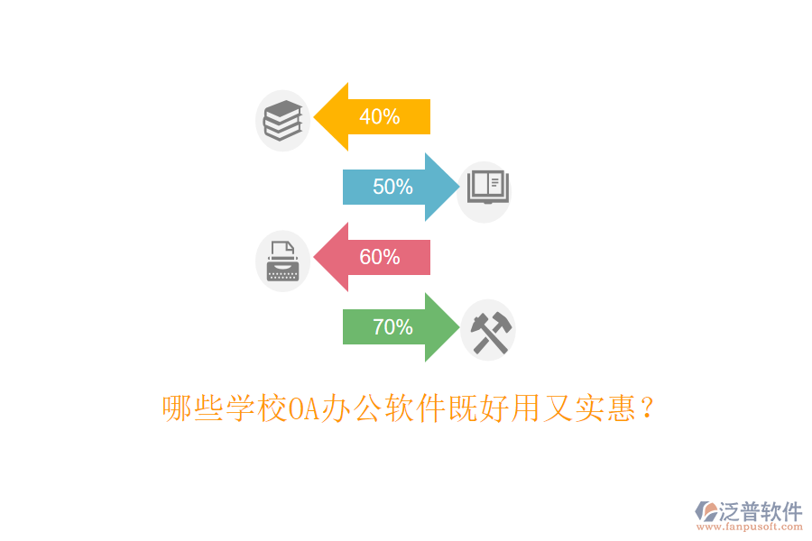  哪些學(xué)校OA辦公軟件既好用又實(shí)惠？