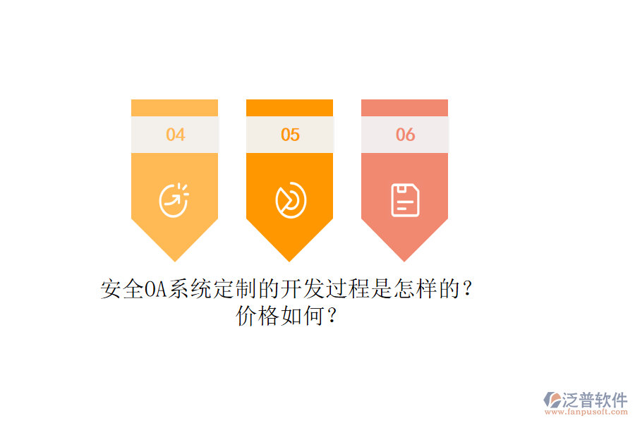 安全OA系統(tǒng)定制的開發(fā)過程是怎樣的？價格如何？
