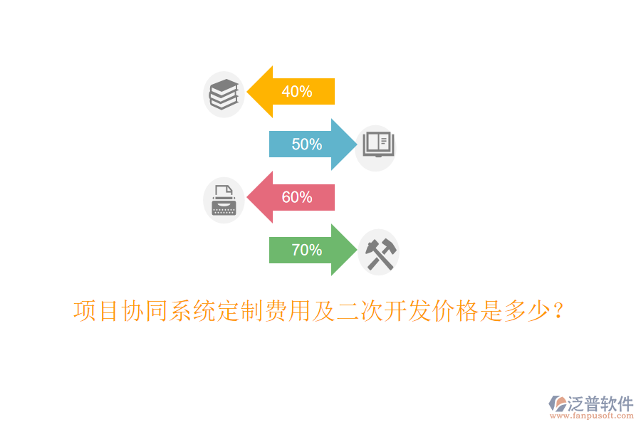  項(xiàng)目協(xié)同系統(tǒng)定制費(fèi)用及二次開發(fā)價(jià)格是多少？