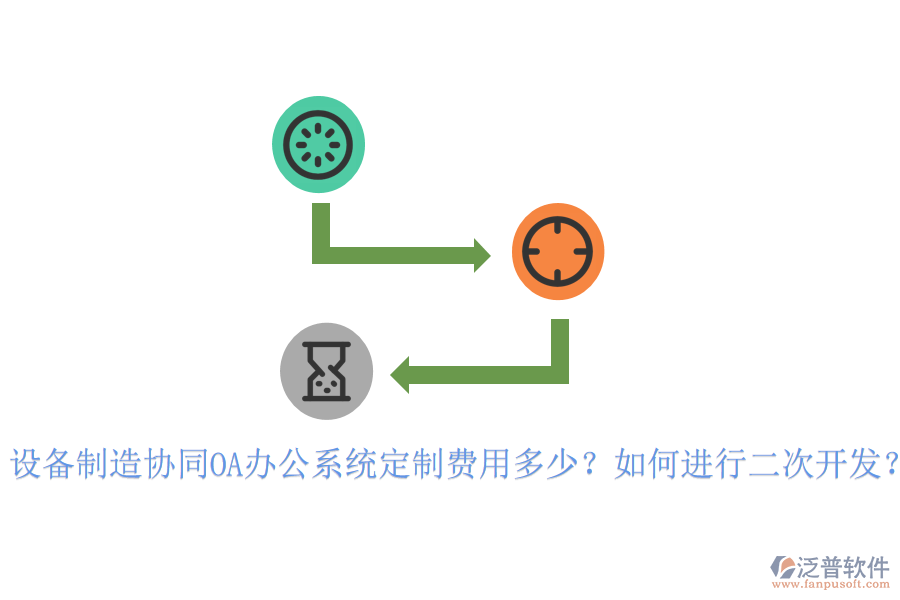  設(shè)備制造協(xié)同OA辦公系統(tǒng)定制費(fèi)用多少？如何進(jìn)行<a href=http://napavibes.com/Implementation/kaifa/ target=_blank class=infotextkey>二次開發(fā)</a>？