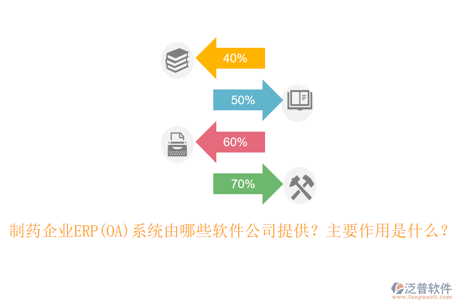 制藥企業(yè)ERP(OA)系統(tǒng)由哪些軟件公司提供？主要作用是什么？
