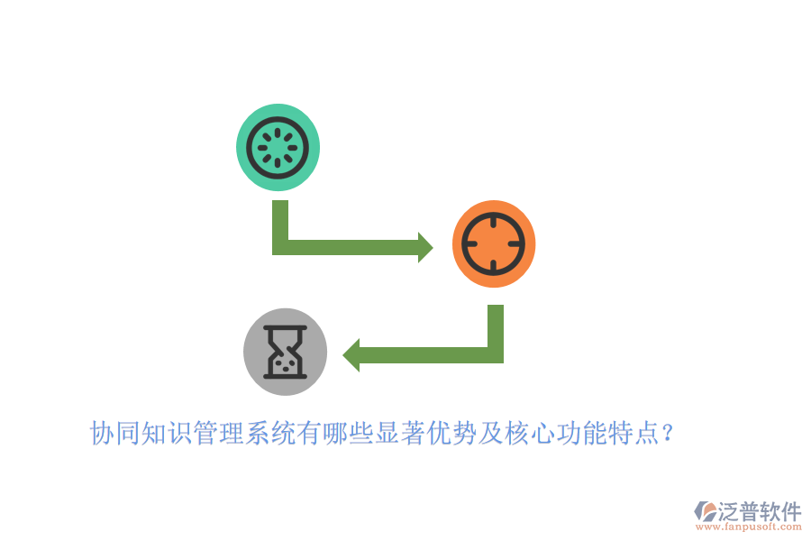 協(xié)同知識(shí)管理系統(tǒng)有哪些顯著優(yōu)勢(shì)及核心功能特點(diǎn)？