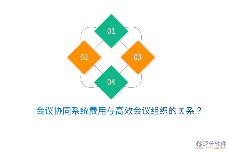  會議協(xié)同系統(tǒng)費用與高效會議組織的關系？