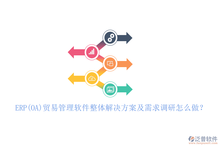 ERP(OA)貿(mào)易管理軟件整體解決方案及需求調(diào)研怎么做？