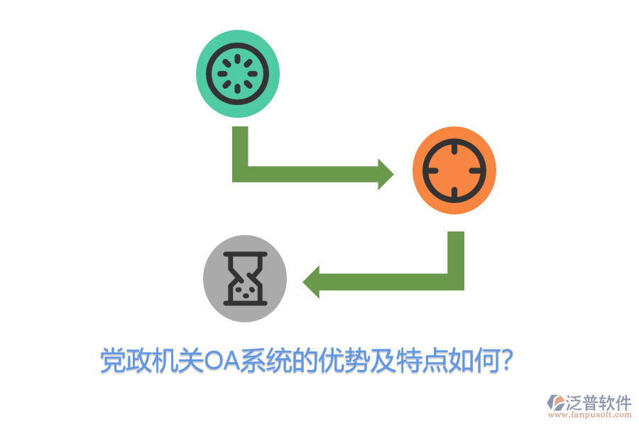 黨政機(jī)關(guān)OA系統(tǒng)的優(yōu)勢及特點如何？