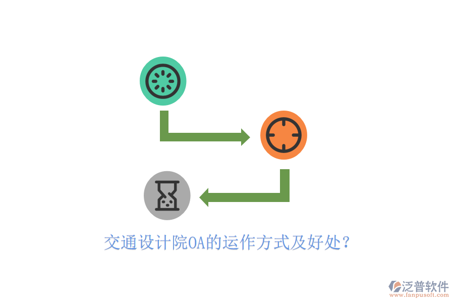  交通設(shè)計(jì)院OA的運(yùn)作方式及好處？