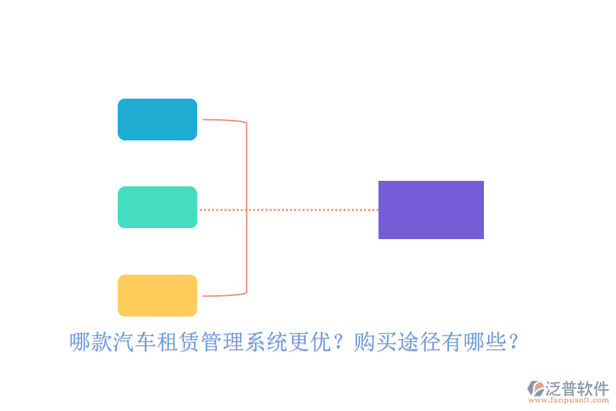 哪款汽車租賃管理系統(tǒng)更優(yōu)？購買途徑有哪些？